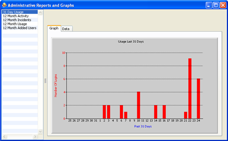 Report Graph Browser