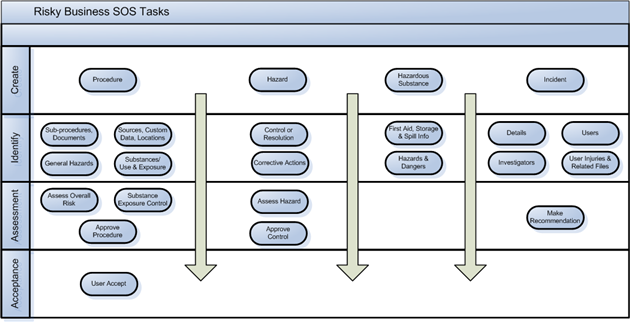 Workflow Diagrams